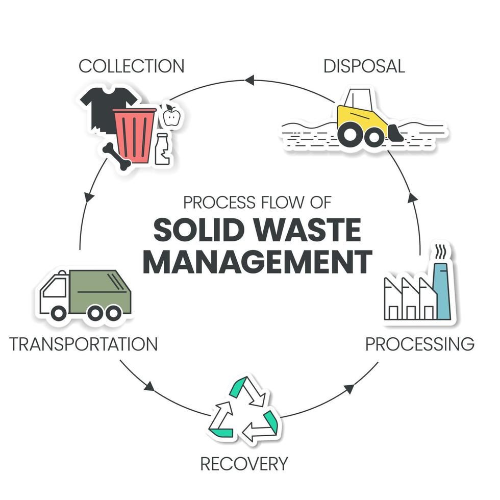 Perfecting-Waste Collection-and-Disposal-Processes